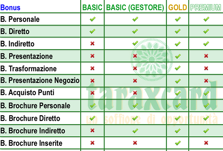 tabella bonus